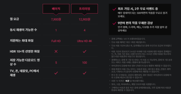 사진=왓챠 홈페이지 캡처