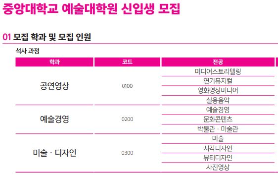 제공: 중앙대학교 예술대학원