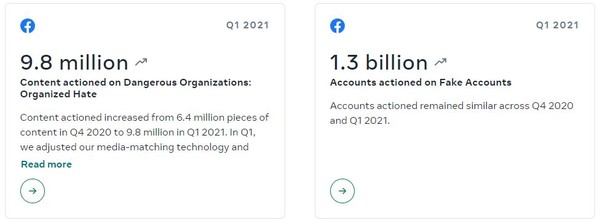 사진=페이스북 투명성 공개 홈페이지