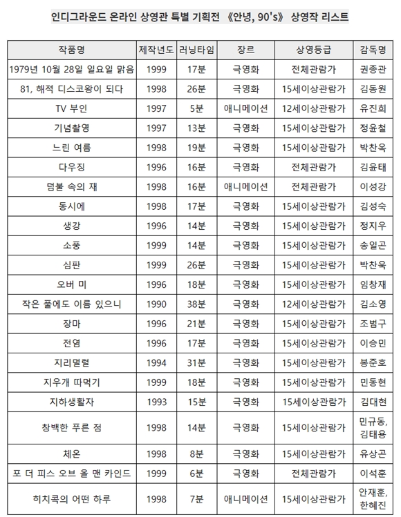 사진=인디그라운드