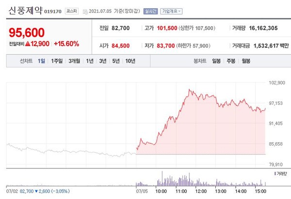 사진=한국거래소/네이버금융