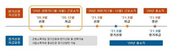 사진=국세청 제공