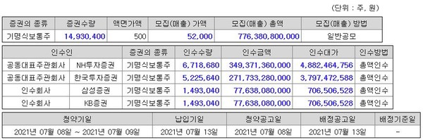 [사진=금융감독원 전자공시시스템 캡처]