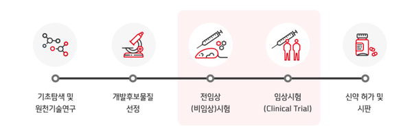 [사진= 한미약품]