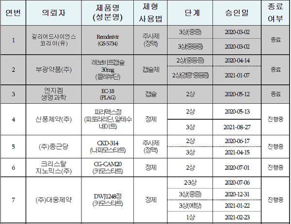 [사진= 식품의약품안전처]