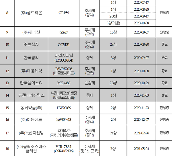 [식품의약품안전처]