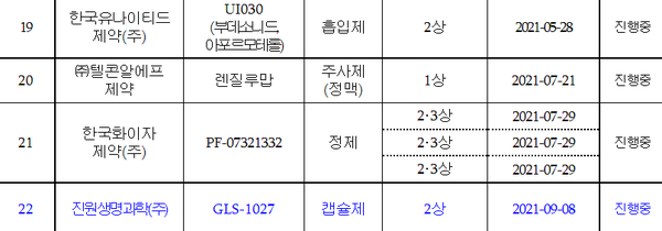 [식품의약품안전처]