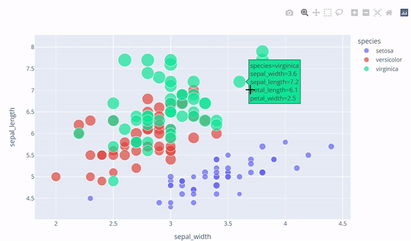 [사진 = Plotly scatter plot,  Plotly 공식 홈페이지] 