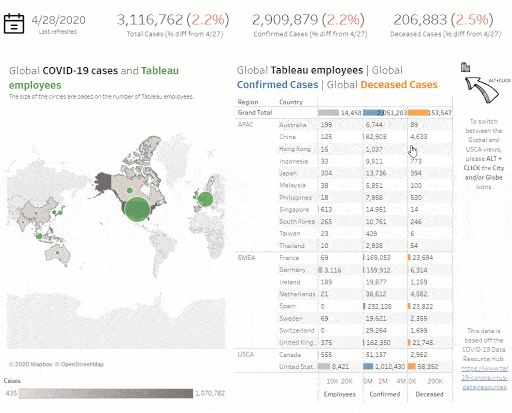 [사진 =  코로나19 확진 사례와 관련하여 위치별로 직원을 보여주는 인력 분석 대시보드,  태블로 홈페이지]