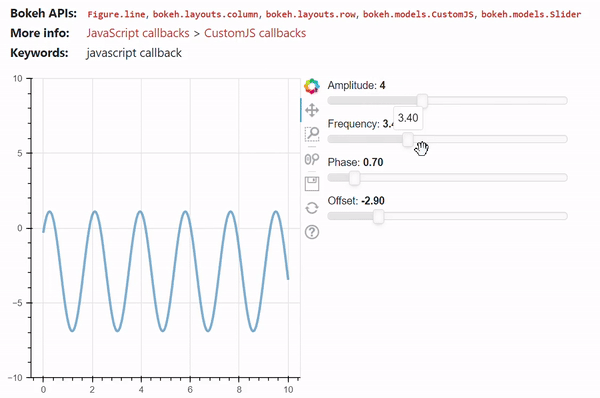 [사진 = 위젯으로 변경하는 그래프, Bokeh 홈페이지]