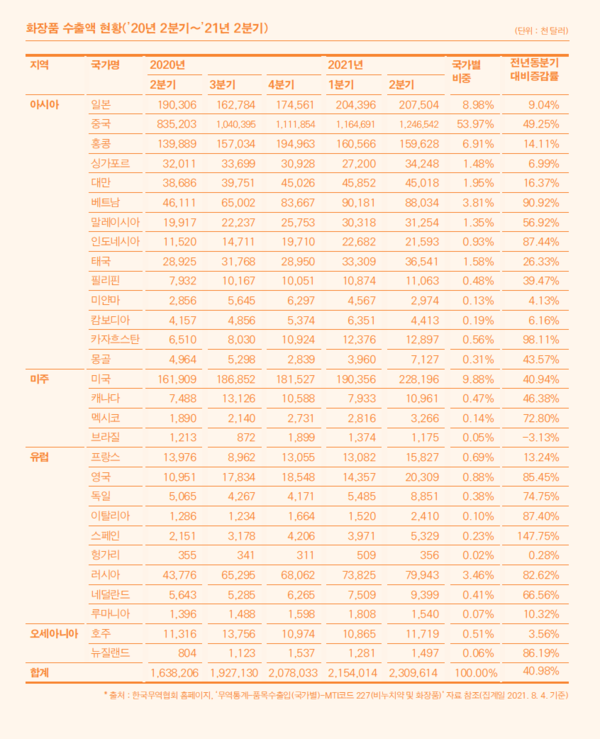 [사진=한국국제문화교류진흥원 '2021 한류NOW 9+10월호']