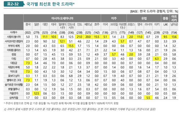 [사진=한국국제문화교류진흥원, '2021 해외한류실태조사 결과보고서']