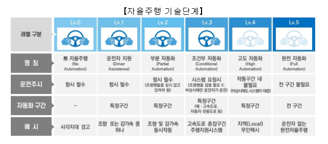 [사진=국토교통부]