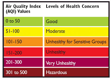 [사진=AQI 수치, aqicn 홈페이지]