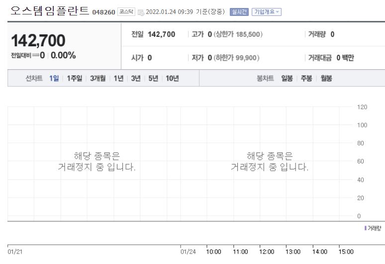 [사진=지난 3일 이후 거래정지 상태인 오스템임플란트 증권거래차트, 한국거래소/네이버금융]