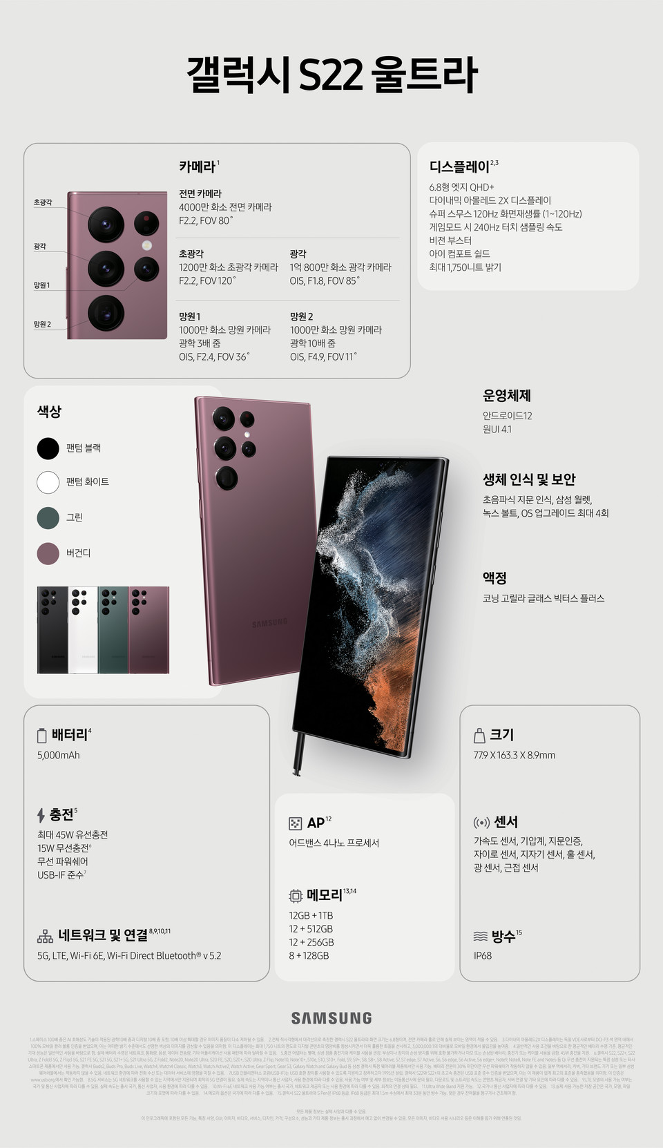 [사진='갤럭시 S22 울트라'의 자세한 스펙을 담아낸 인포그래픽, 삼성전자]