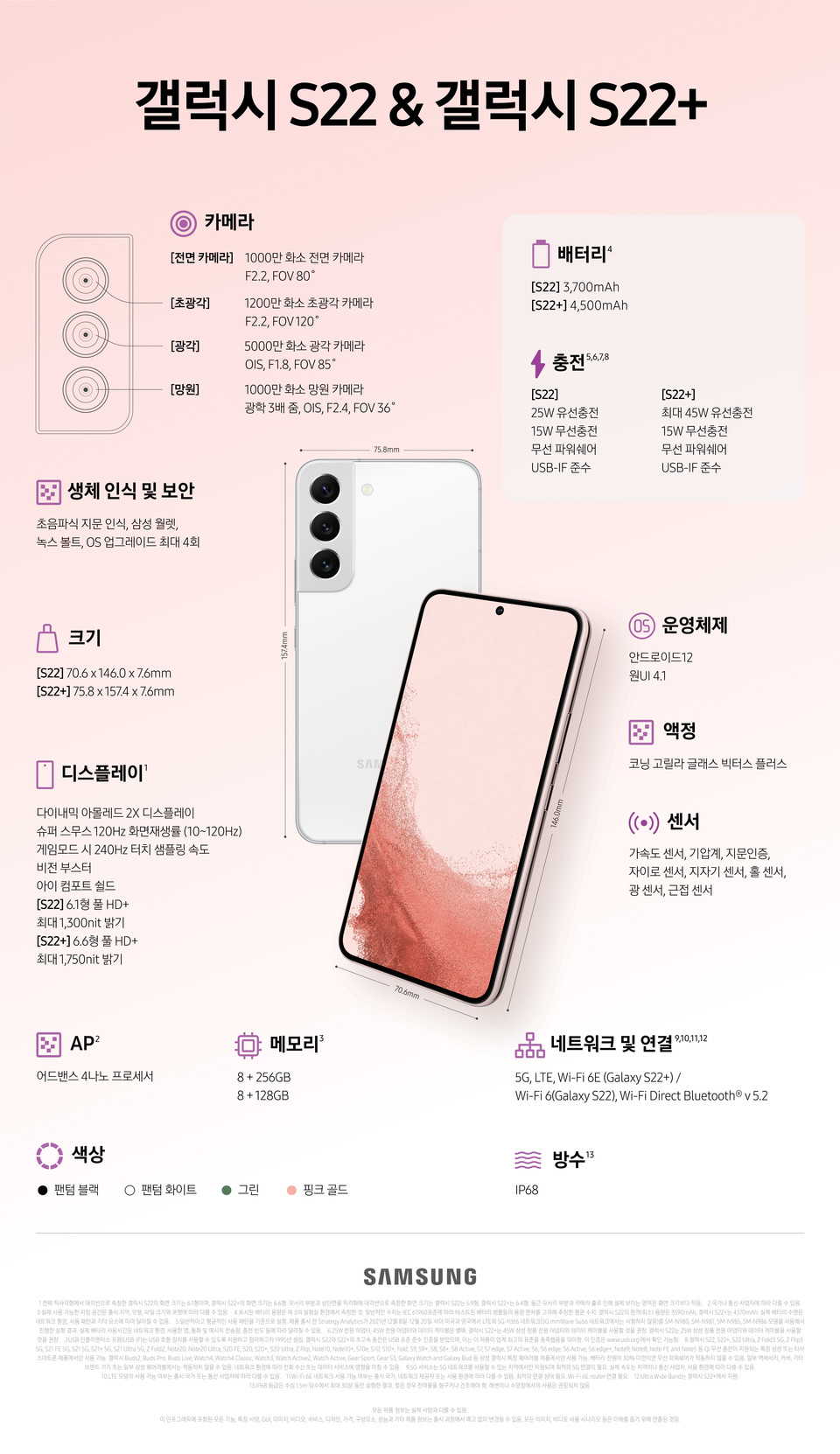 [사진='갤럭시 S22'의 자세한 스펙을 담아낸 인포그래픽, 삼성전자]