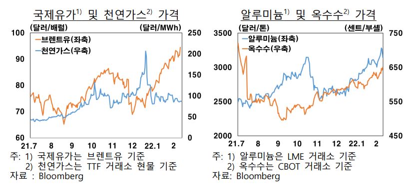 [사진=한국은행 국제종합팀]