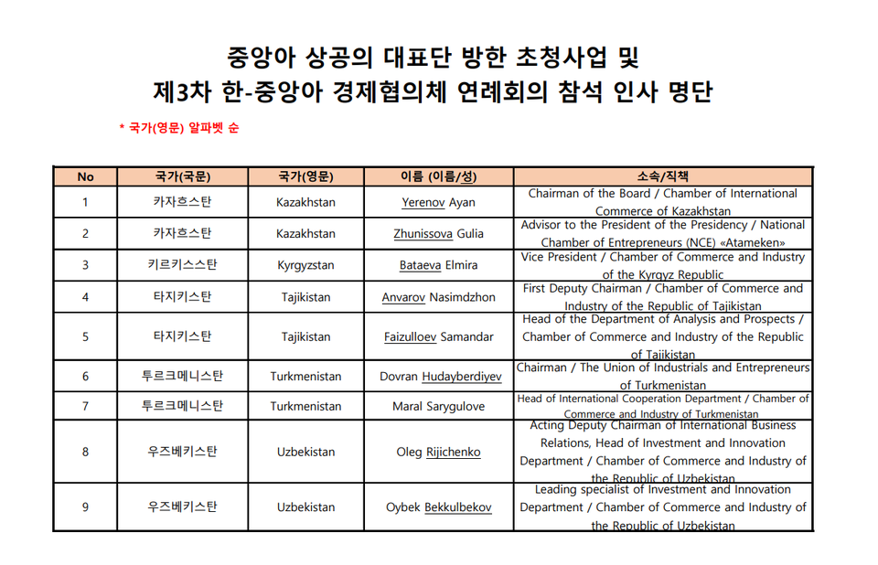 초청 명단 (사진 = 한국국제교류재단)