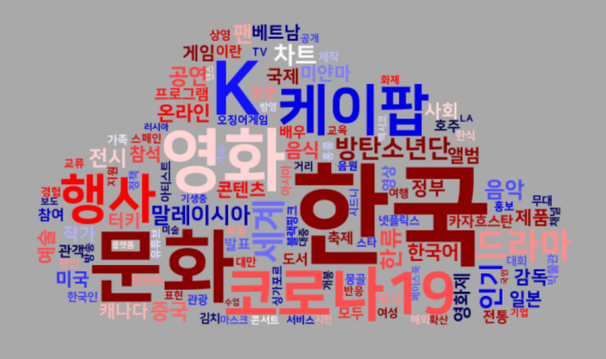 해외통신원 리포트 시각화 결과 (사진 = 한국국제문화교류진흥원)