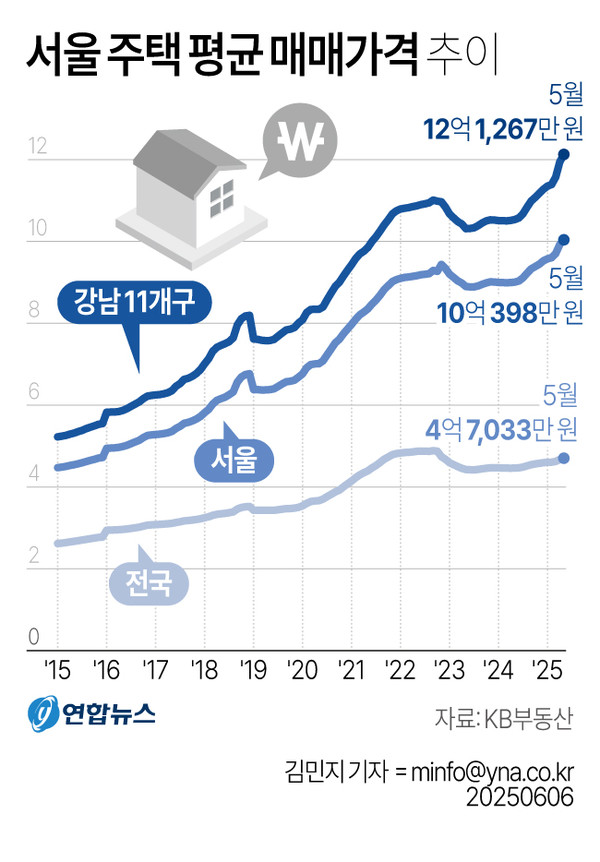 그래픽=연합뉴스