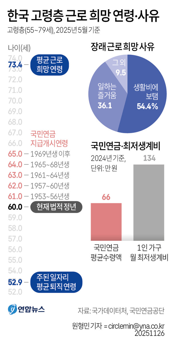 그래픽=연합뉴스