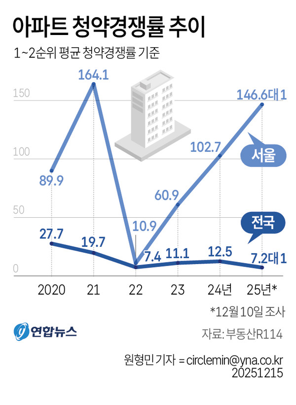 그래픽=연합뉴스