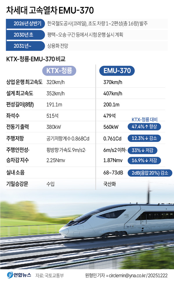 그래픽=연합뉴스