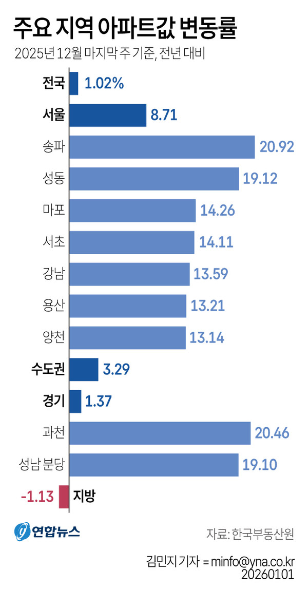 그래픽=연합뉴스