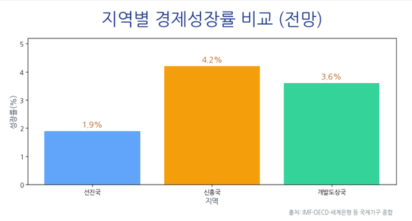 그래프=월드투데이