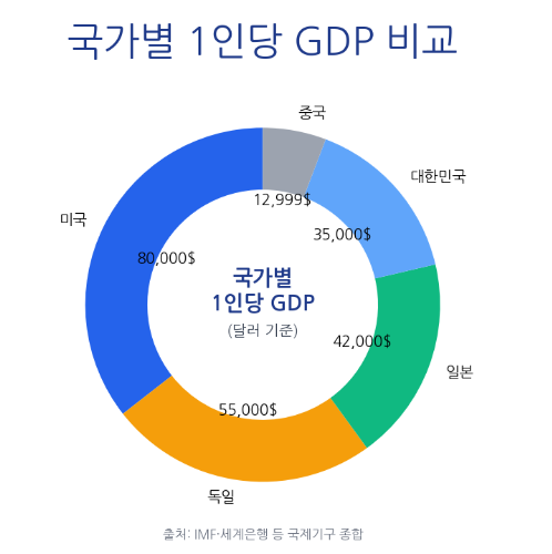 그래픽=월드투데이