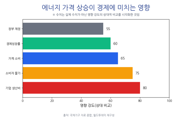 그래프=월드투데이