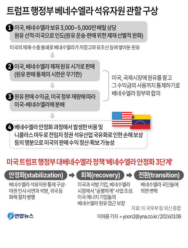 그래픽=연합뉴스