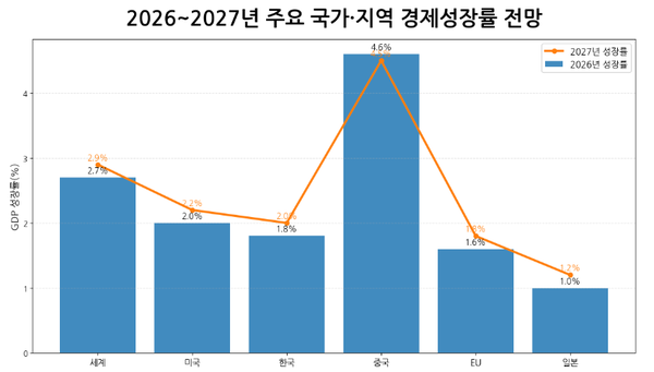 그래프=월드투데이