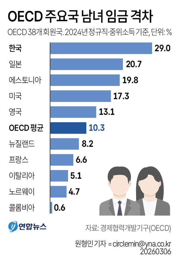 그래픽=연합뉴스