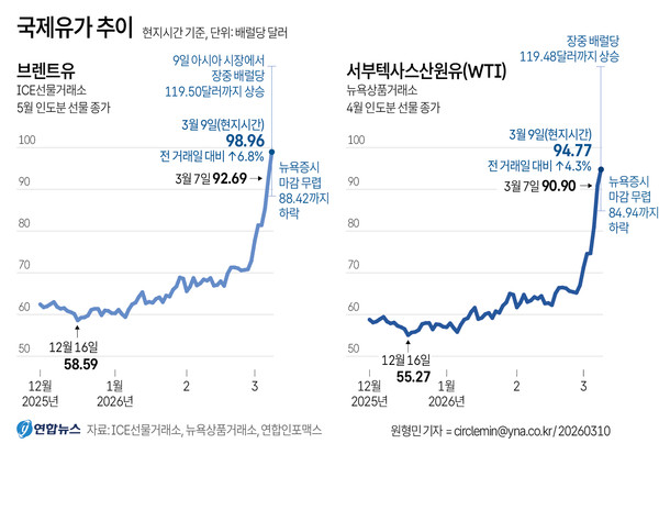 그래픽=연합뉴스
