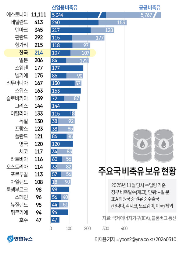 그래픽=연합뉴스