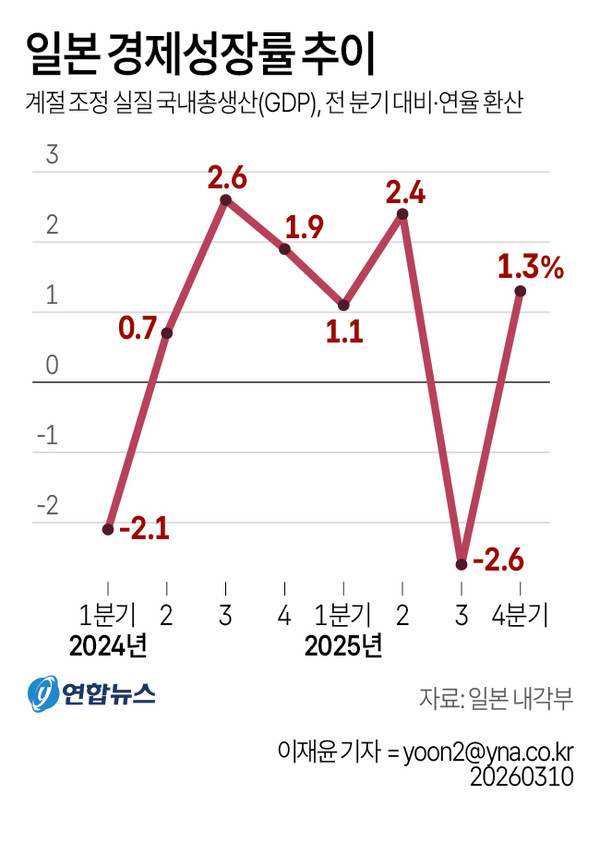 그래픽=연합뉴스