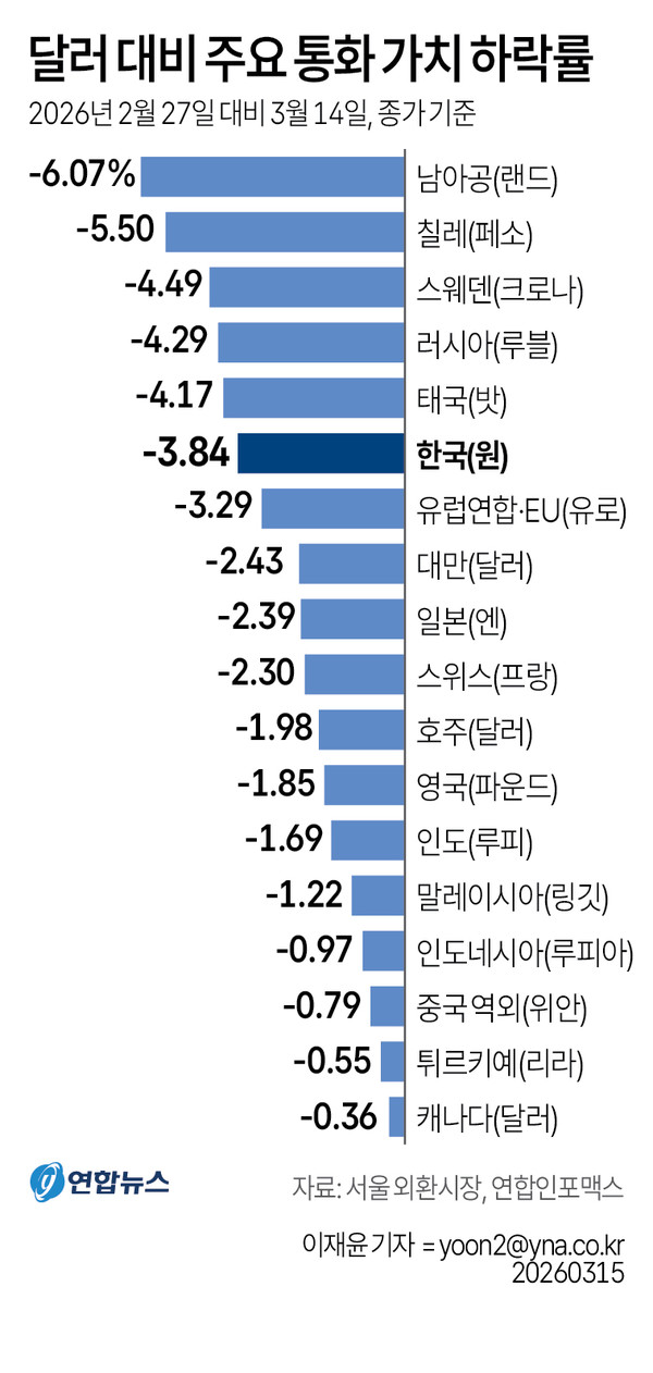 그래픽=연합뉴스