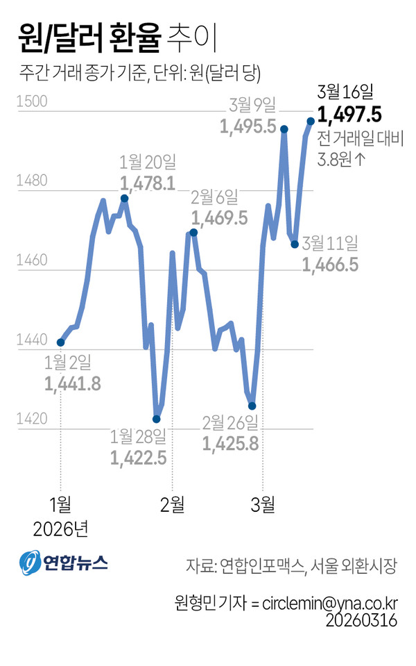 그래픽=연합뉴스