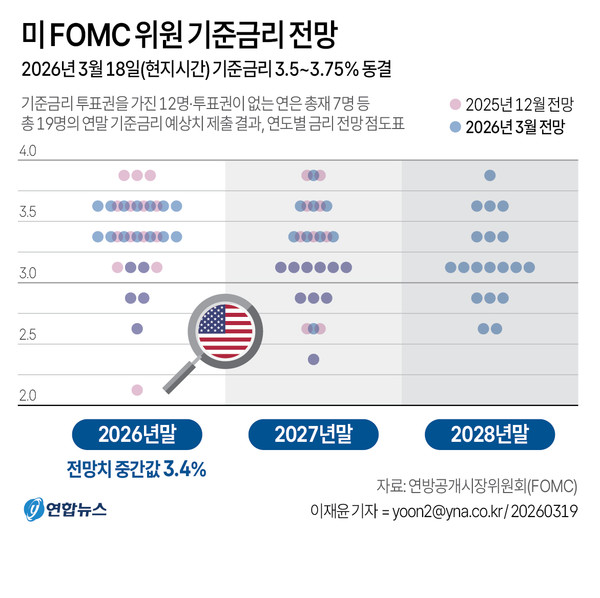 그래픽=연합뉴스