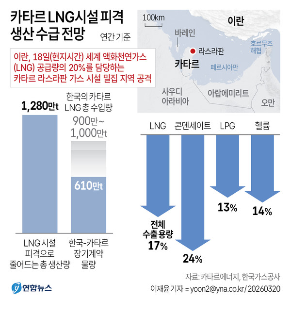 그래픽=연합뉴스
