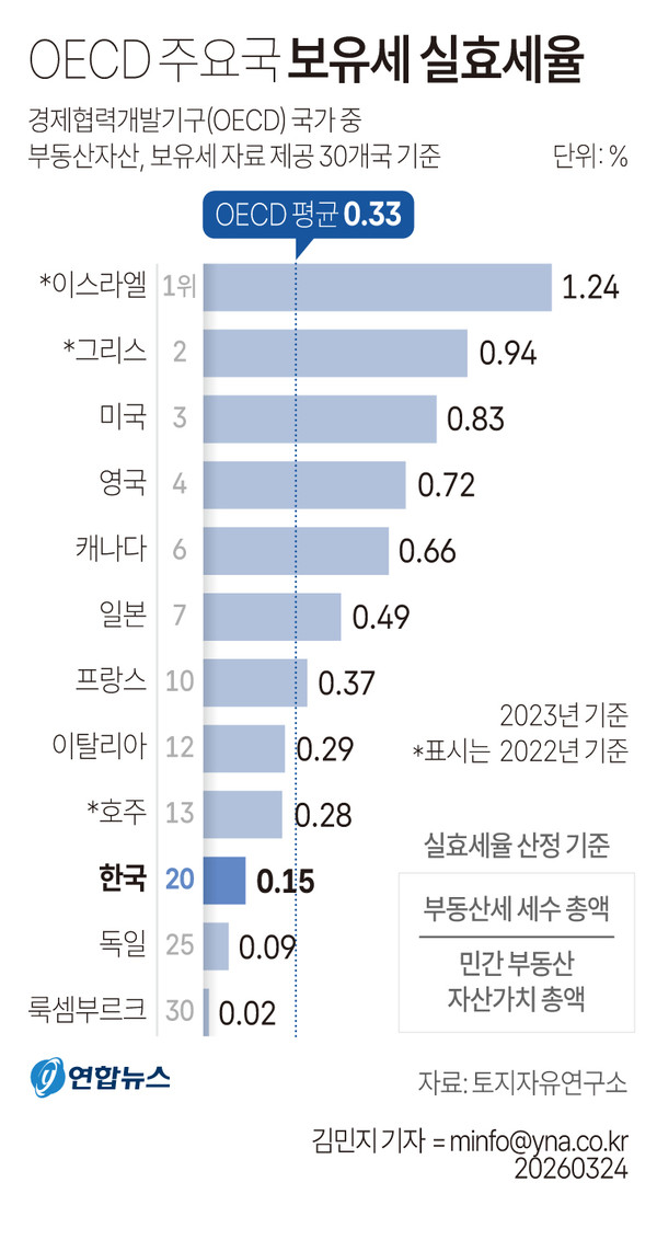 그래픽=연합뉴스
