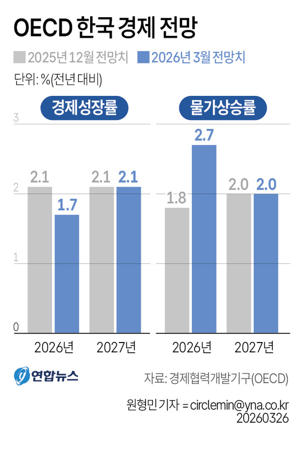 그래픽=연합뉴스