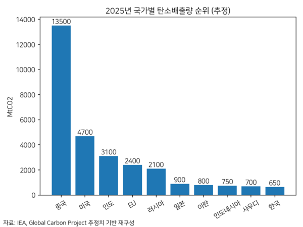 그래픽=월드투데이