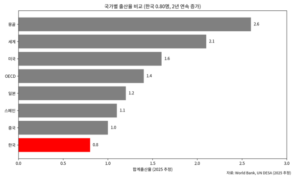 그래픽=월드투데이